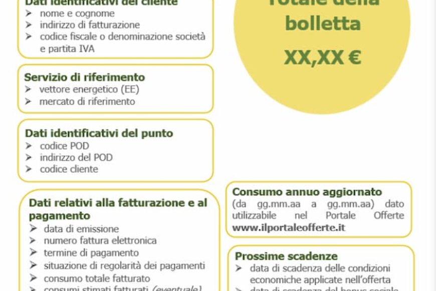 Energia: “Ecco la nuova bolletta per l’energia elettrica: più chiara e semplice da leggere”